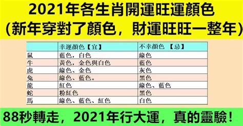 幸運色五行顏色|2021年，12生肖幸運顏色與數位是什么？